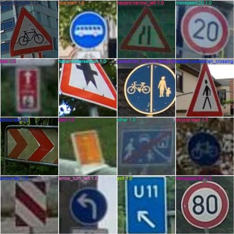 a grid of German road signs with classification scores
